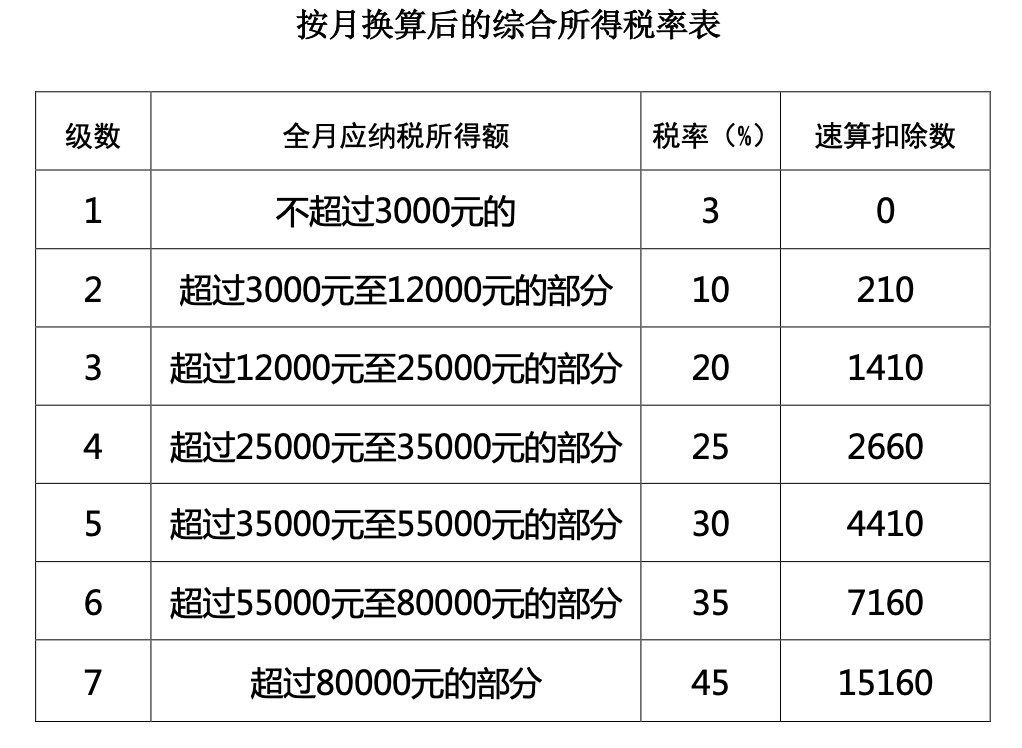 個(gè)稅，降了！財(cái)政部連發(fā)4個(gè)文件