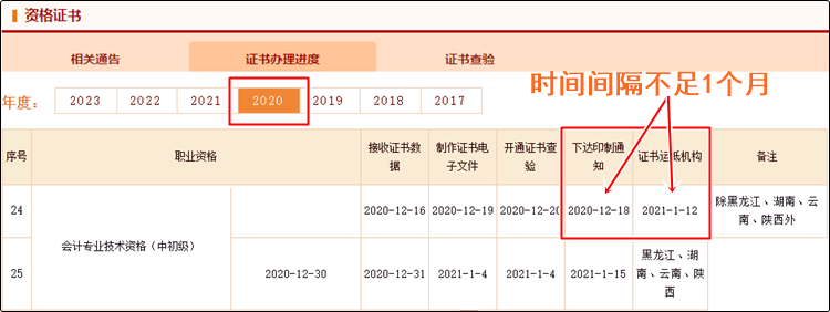 真誠發(fā)問：2023年初級會(huì)計(jì)紙質(zhì)證書10月份就能發(fā)放？