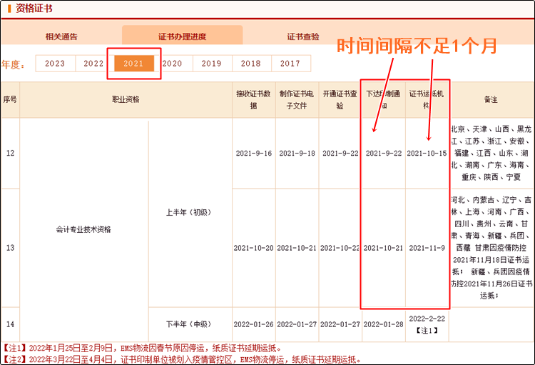 真誠發(fā)問：2023年初級會(huì)計(jì)紙質(zhì)證書10月份就能發(fā)放？