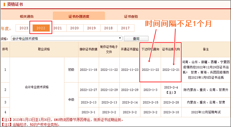 真誠發(fā)問：2023年初級會(huì)計(jì)紙質(zhì)證書10月份就能發(fā)放？