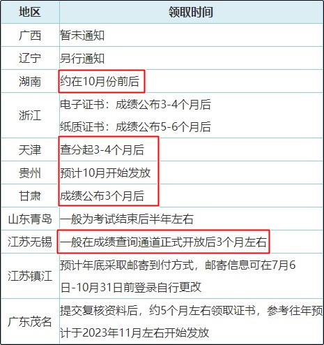 真誠發(fā)問：2023年初級會(huì)計(jì)紙質(zhì)證書10月份就能發(fā)放？