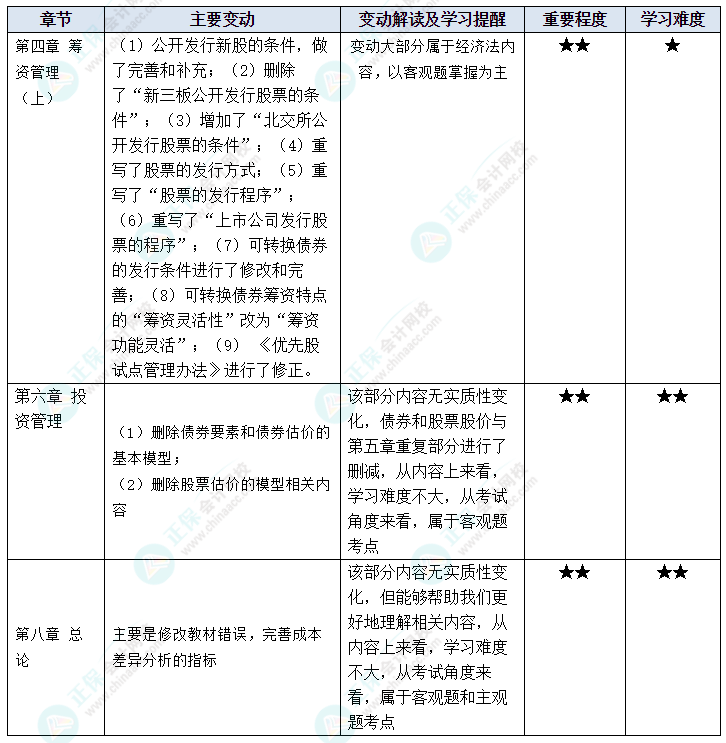 據(jù)說(shuō)中級(jí)會(huì)計(jì)考試“新增愛考”？2023年這些教材變動(dòng)再過(guò)一遍吧！