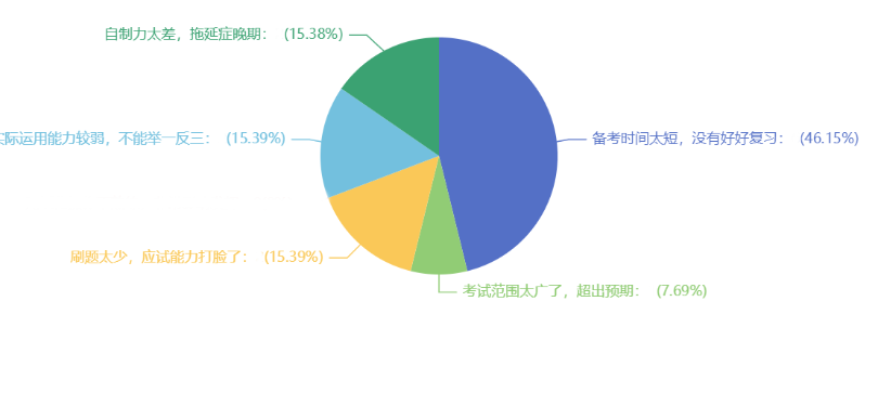 想要備考2024年中級(jí)會(huì)計(jì)考試 現(xiàn)階段能用的學(xué)習(xí)資料有哪些？
