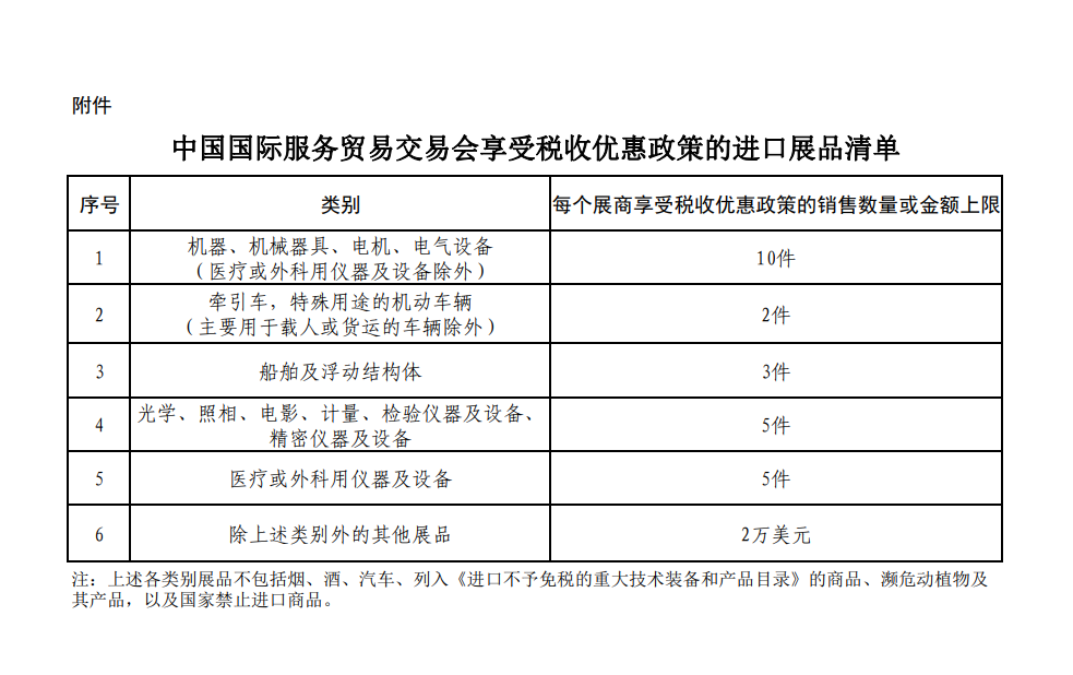 中國國際服務(wù)貿(mào)易交易會享受稅收優(yōu)惠政策的進(jìn)口展品清單