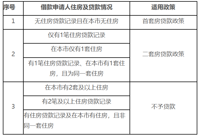 住房公積金有變！明年8月起，全面實(shí)行！