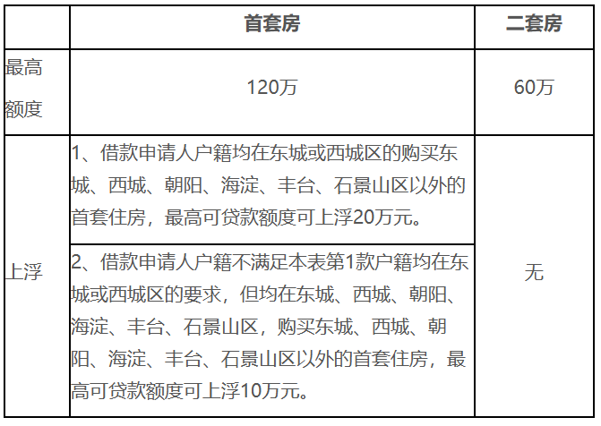 住房公積金有變！明年8月起，全面實(shí)行！