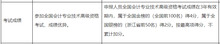 真假？高會考試分數(shù)直接影響評審！