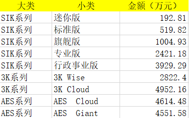 Excel中的樹狀圖有什么用處？如何制作？步驟來(lái)了！