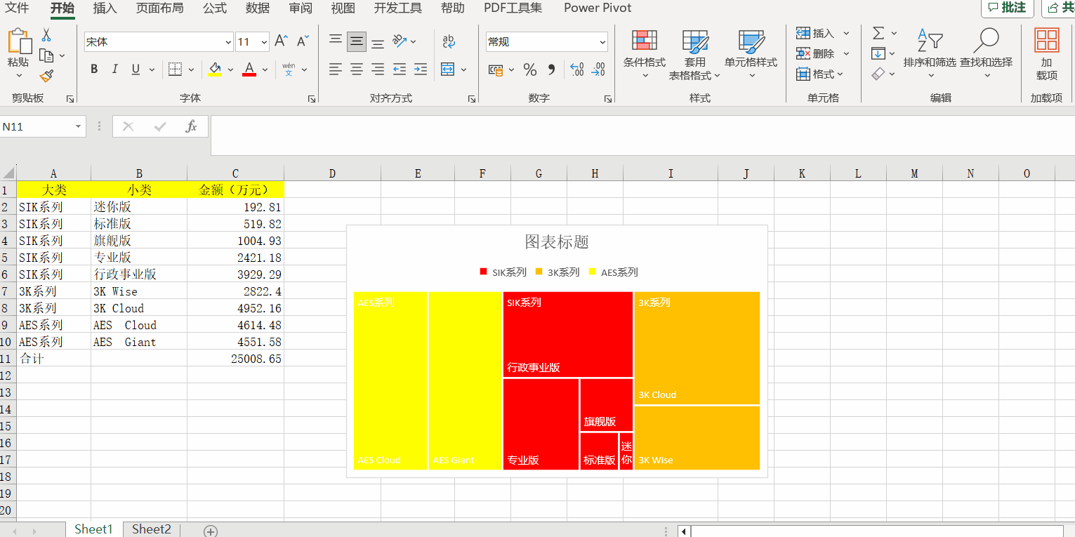 Excel中的樹狀圖有什么用處？如何制作？步驟來(lái)了！