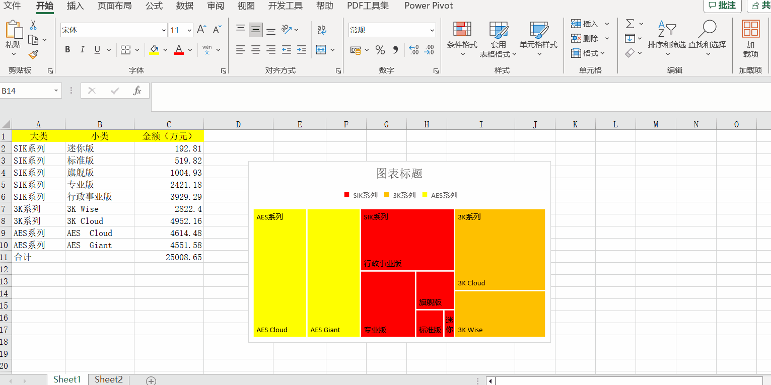 Excel中的樹狀圖有什么用處？如何制作？步驟來(lái)了！