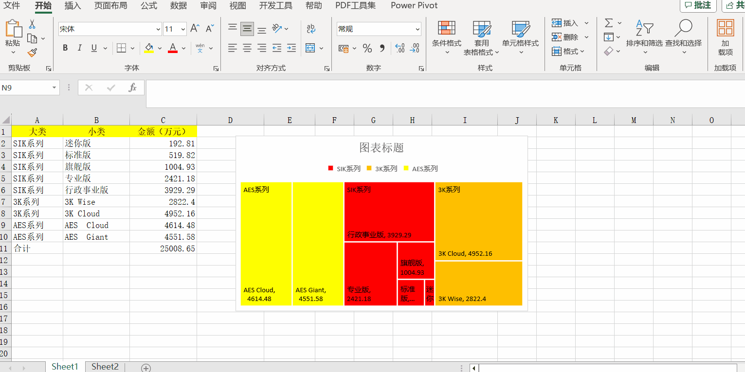 Excel中的樹狀圖有什么用處？如何制作？步驟來(lái)了！