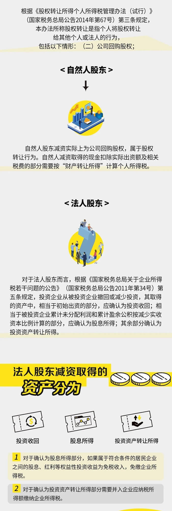 公司減資所得稅應如何處理呢？