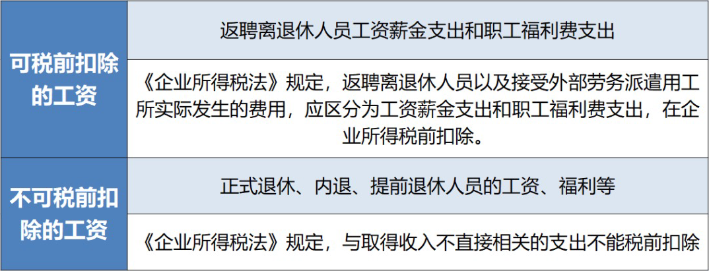 退休返聘人員工資屬于工資總額？在企業(yè)所得稅稅前扣除嗎？