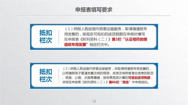 車票抵扣增值稅一定要記住這10個(gè)提醒！