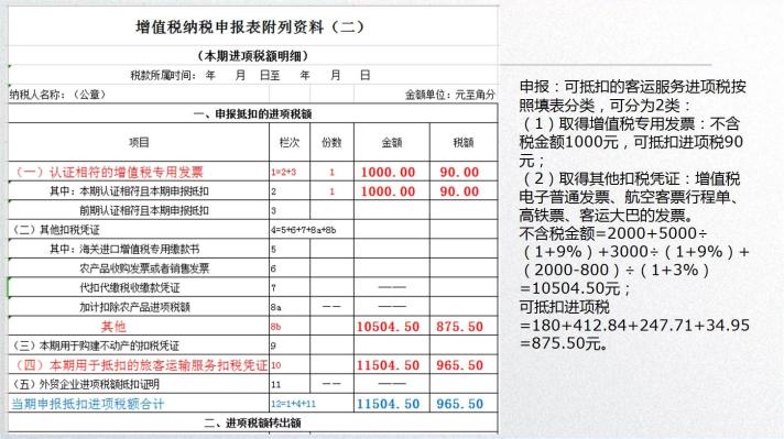 車票抵扣增值稅一定要記住這10個(gè)提醒！