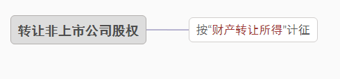 個(gè)人股權(quán)轉(zhuǎn)讓，要交哪些稅？