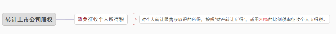 個(gè)人股權(quán)轉(zhuǎn)讓，要交哪些稅？