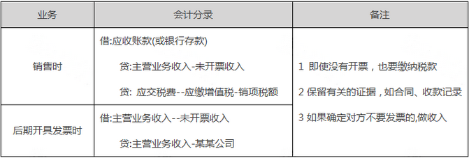 未開票收入可以不申報嗎？