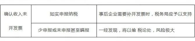 未開票收入可以不申報嗎？