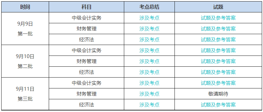 提高警惕！2023中級(jí)會(huì)計(jì)考試結(jié)束后 改分補(bǔ)救是騙局！