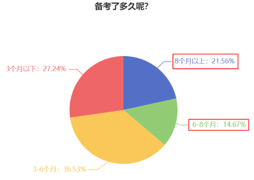 2024中級會計預(yù)習階段做好這四步 贏在起跑線！