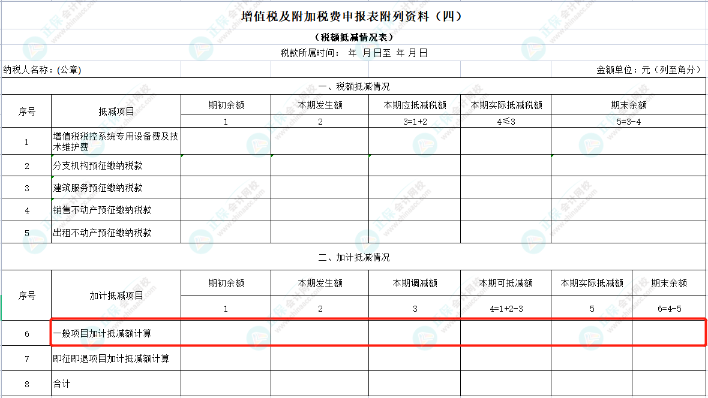 先進制造業(yè)企業(yè)增值稅加計抵減政策詳解！