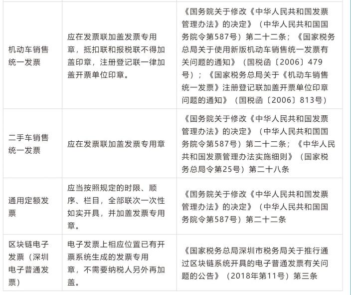 明確！2023年發(fā)票蓋章新規(guī)！