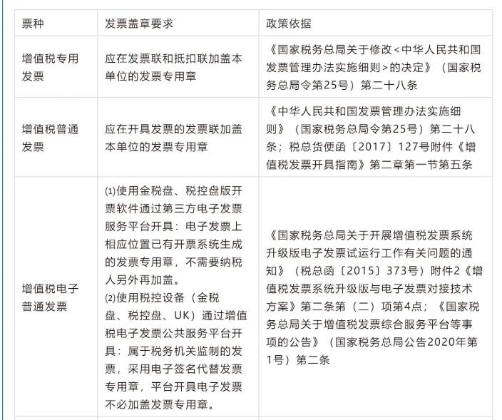 明確！2023年發(fā)票蓋章新規(guī)！