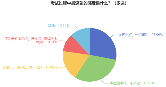 2024年中級(jí)會(huì)計(jì)預(yù)習(xí)階段不能只看書(shū)！做題同樣重要！