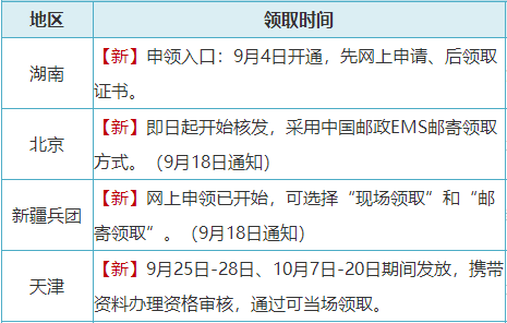 2023初級會(huì)計(jì)證書終于拿到手啦！江蘇地區(qū)部分考生表示證書已到手~