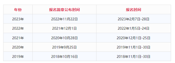 2024年初級報名簡章即將公布？這些考生禁止報考！