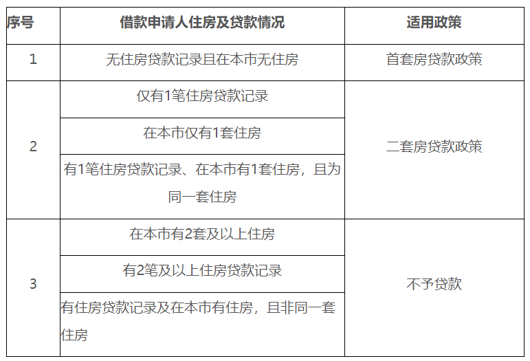 新?lián)Q了工作公積金斷繳，影響賬戶余額提取嗎？