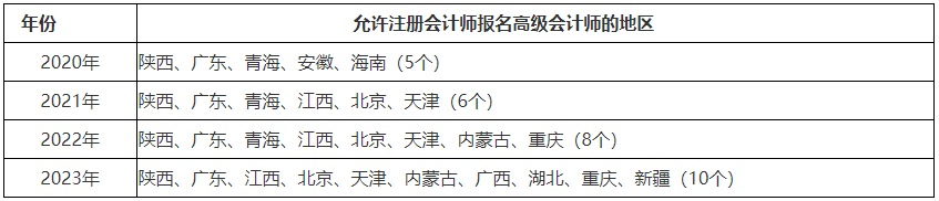 高會(huì)報(bào)名人數(shù)逐年上漲！2024年會(huì)更多嗎？