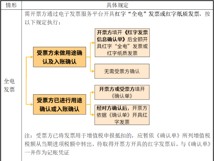 電子發(fā)票沒有章，被客戶退回！老會計這樣解決，太太太機(jī)智了！