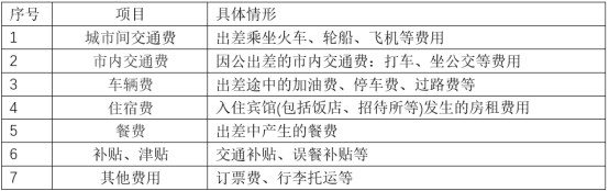 差旅費包括哪些內(nèi)容？
