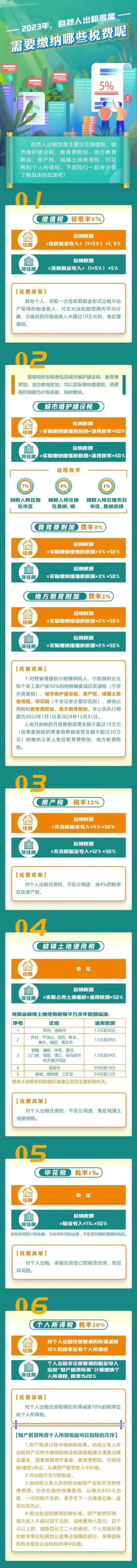 個人出租房屋要繳哪些稅？