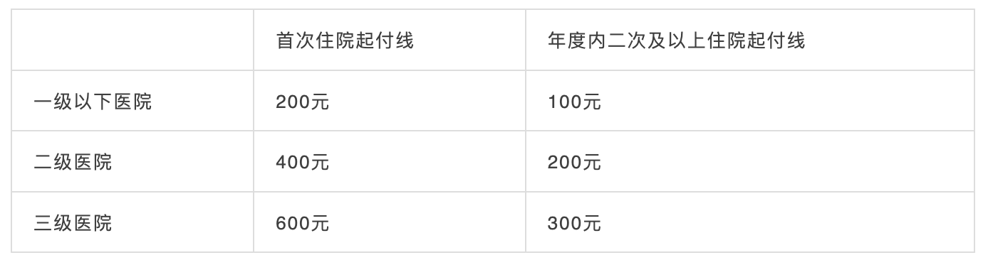 10月1日起，社保五險變四險、多項醫(yī)保待遇調(diào)整！