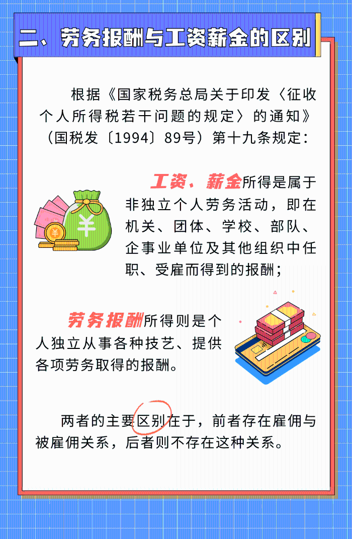 勞務(wù)報酬那些事，您了解多少？