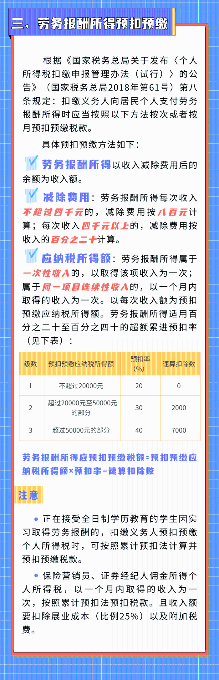 勞務(wù)報酬那些事，您了解多少？