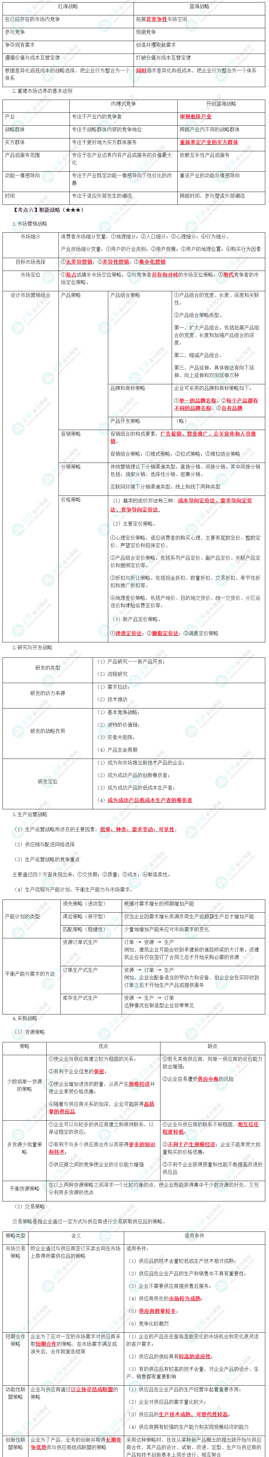 2024年注會《戰(zhàn)略》預習考點（第三章）