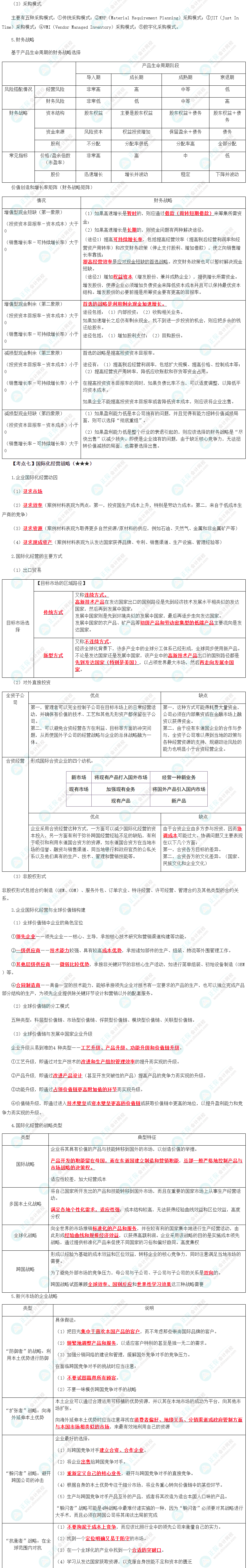 2024年注會《戰(zhàn)略》預習考點（第三章）