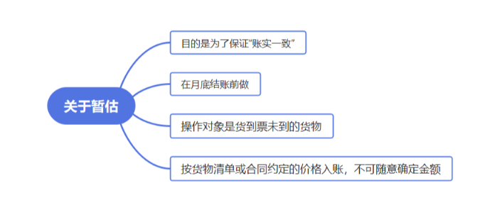 常見的采購(gòu)入庫的存貨暫估入賬