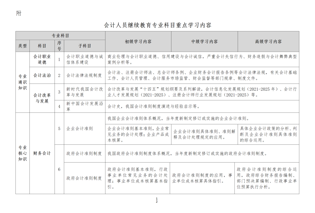 23年繼續(xù)教育還沒做，會有哪些影響？