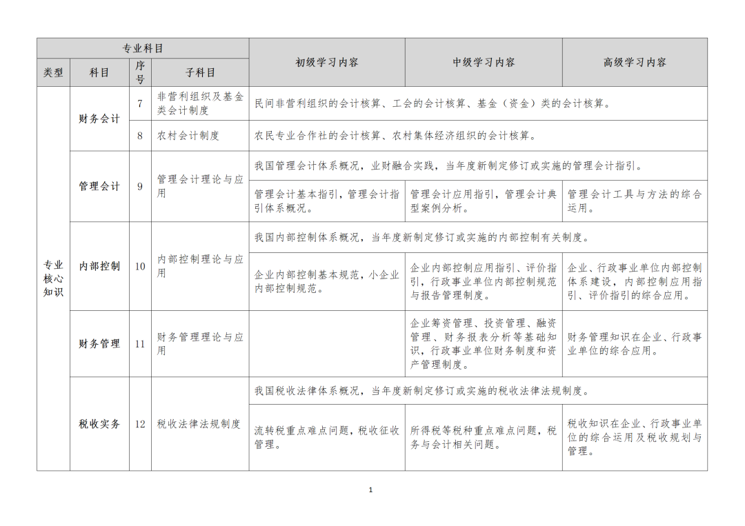 23年繼續(xù)教育還沒做，會有哪些影響？