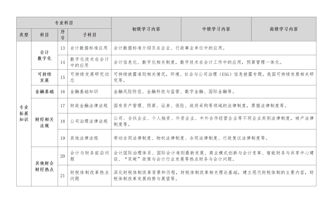 23年繼續(xù)教育還沒做，會有哪些影響？
