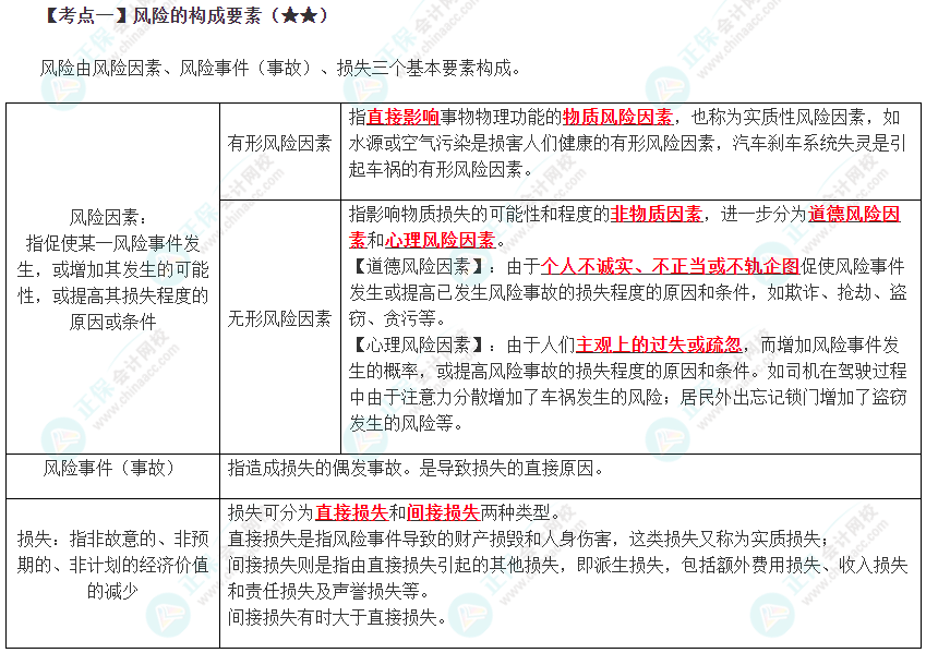 2024年注會(huì)《戰(zhàn)略》預(yù)習(xí)考點(diǎn)（第六章）