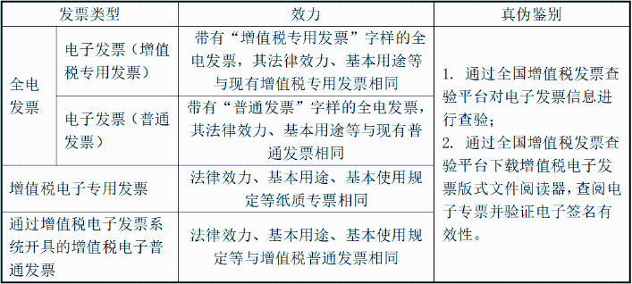 沒(méi)有發(fā)票章的電子發(fā)票是否有效？