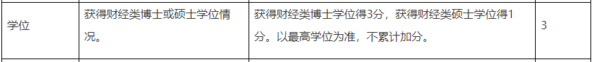 大專學(xué)歷申報高會評審不容易過？