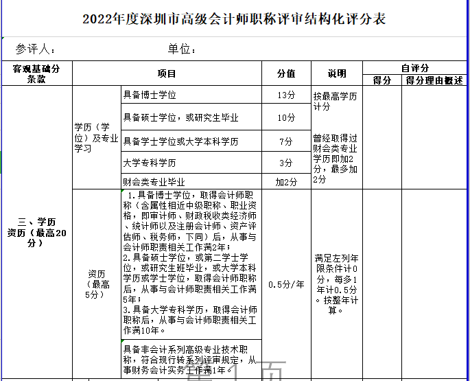 大專學(xué)歷申報高會評審不容易過？