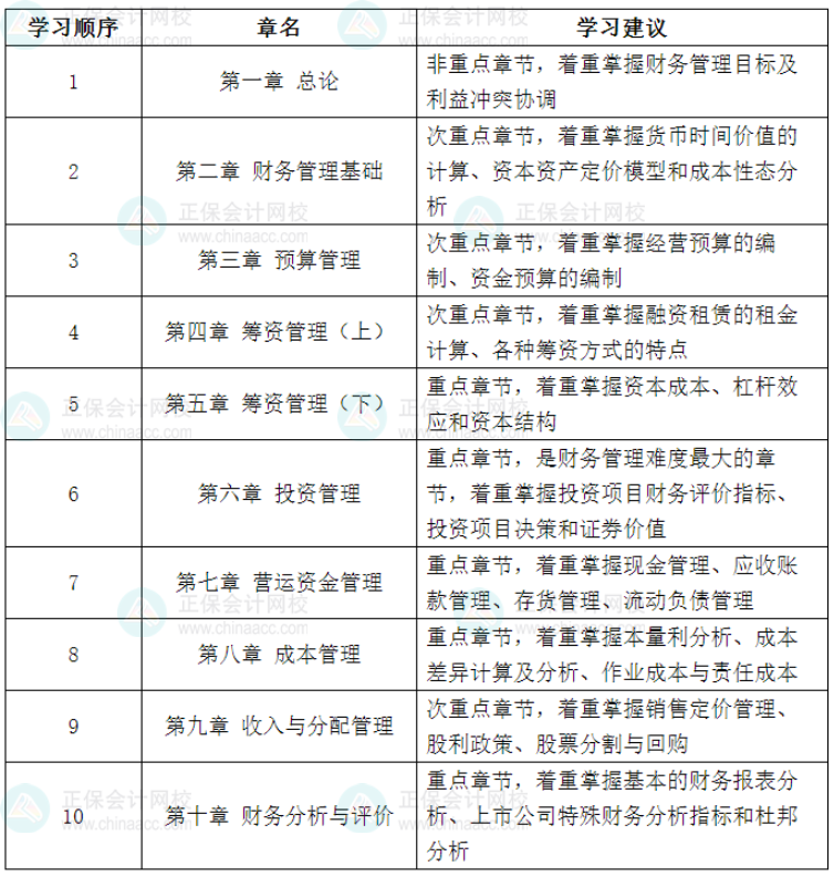 中級(jí)會(huì)計(jì)職稱(chēng)財(cái)務(wù)管理怎么學(xué)好？